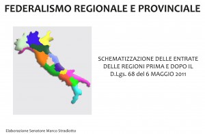 REGIONI SLIDE